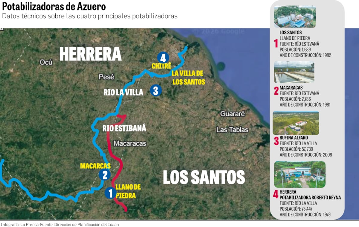 ¿Volverá el agua potable a Azuero antes de diciembre? Esto dijo el director del Idaan