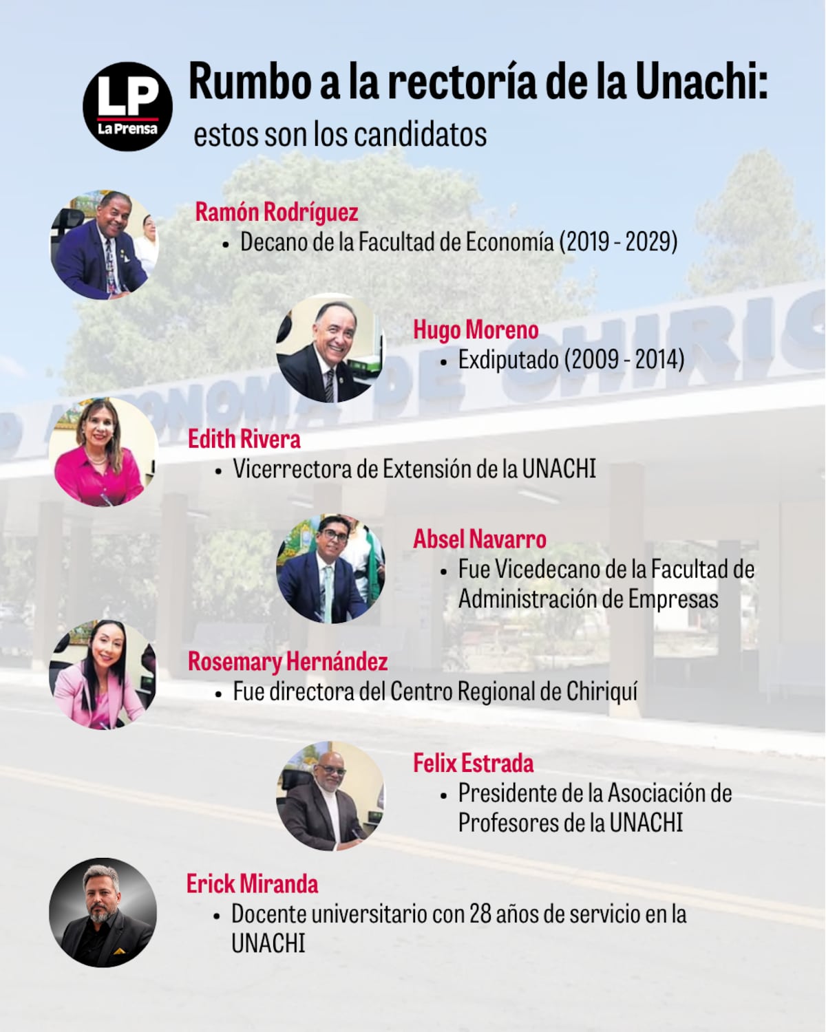 Solo 4 mil de 20 mil estudiantes pueden votar en las elecciones de la Unachi