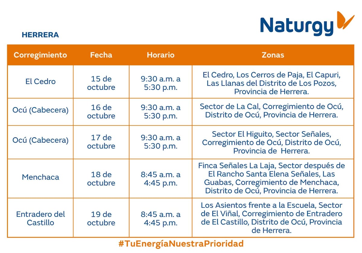 Trabajos de mantenimiento en la red eléctrica Del 14 al 20 de octubre de 2024