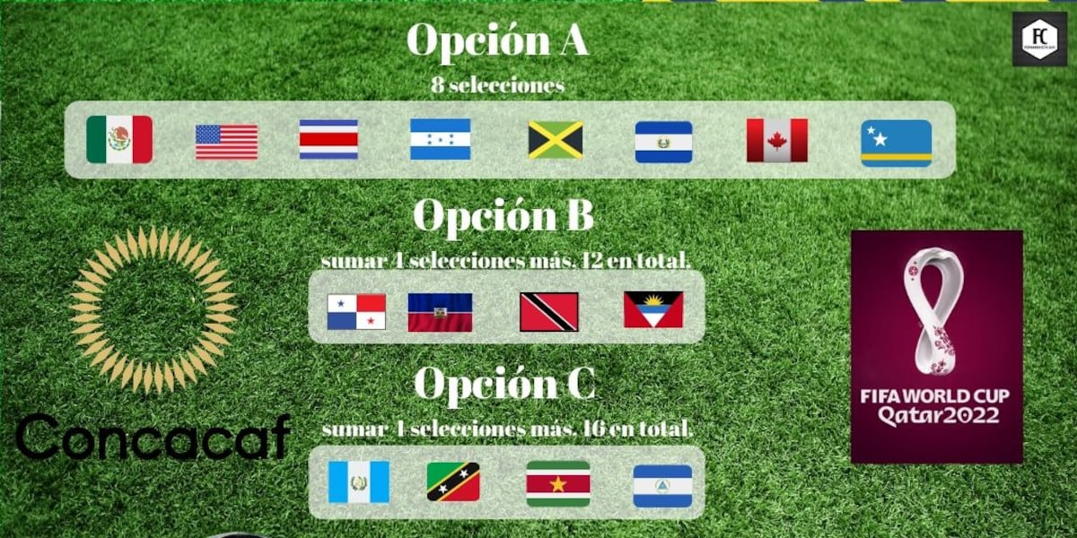 Adiós hexagonal. Concacaf analiza crear nuevo formato para eliminatoria a Qatar 2022