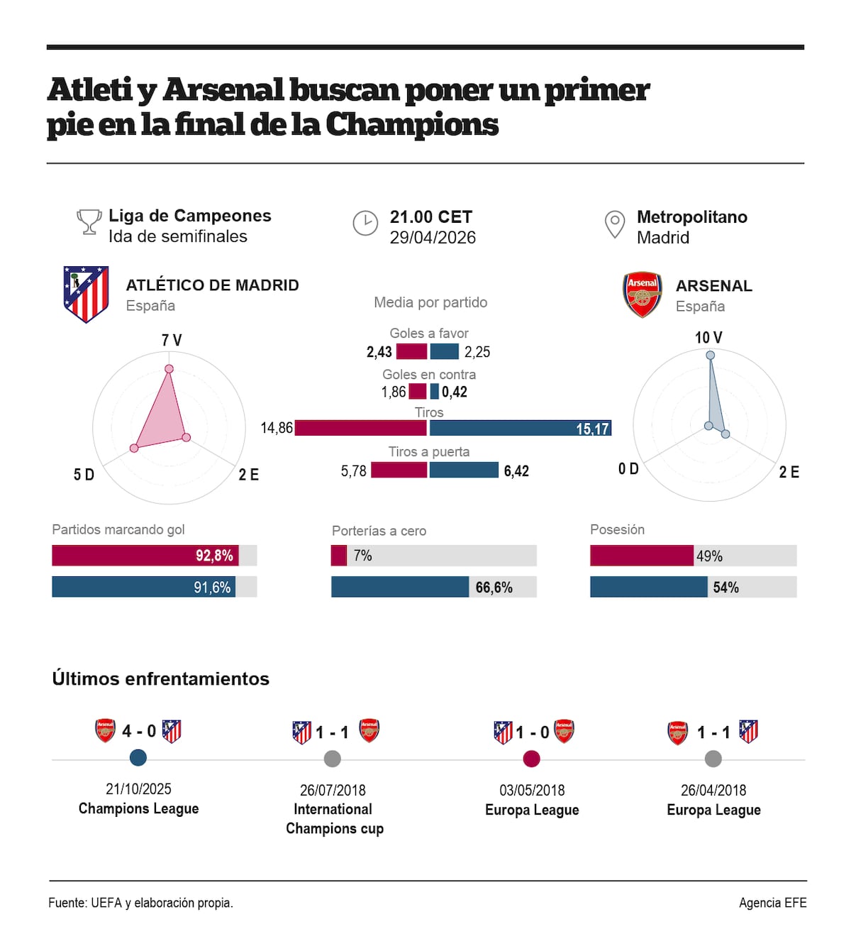 Champions League pone a prueba el libreto de Simeone
