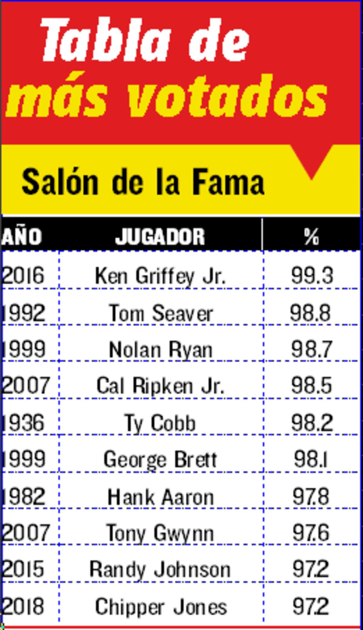 Dignos del 100%. Grandes estrellas que encontraron un pero