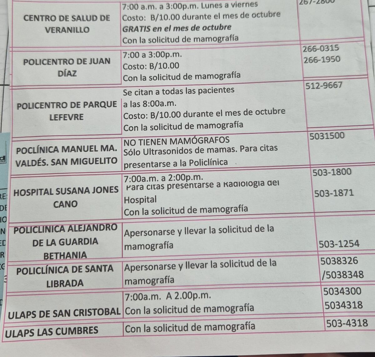 ¡Prevenir es vivir! San Miguelito se suma a la lucha contra el cáncer con fe y acción