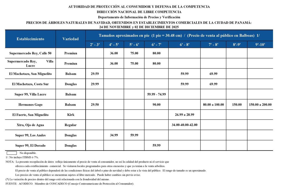 ¿Cuánto cuestan los arbolitos naturales este año? Entre B/.29.50 y B/.36.00, según Acodeco