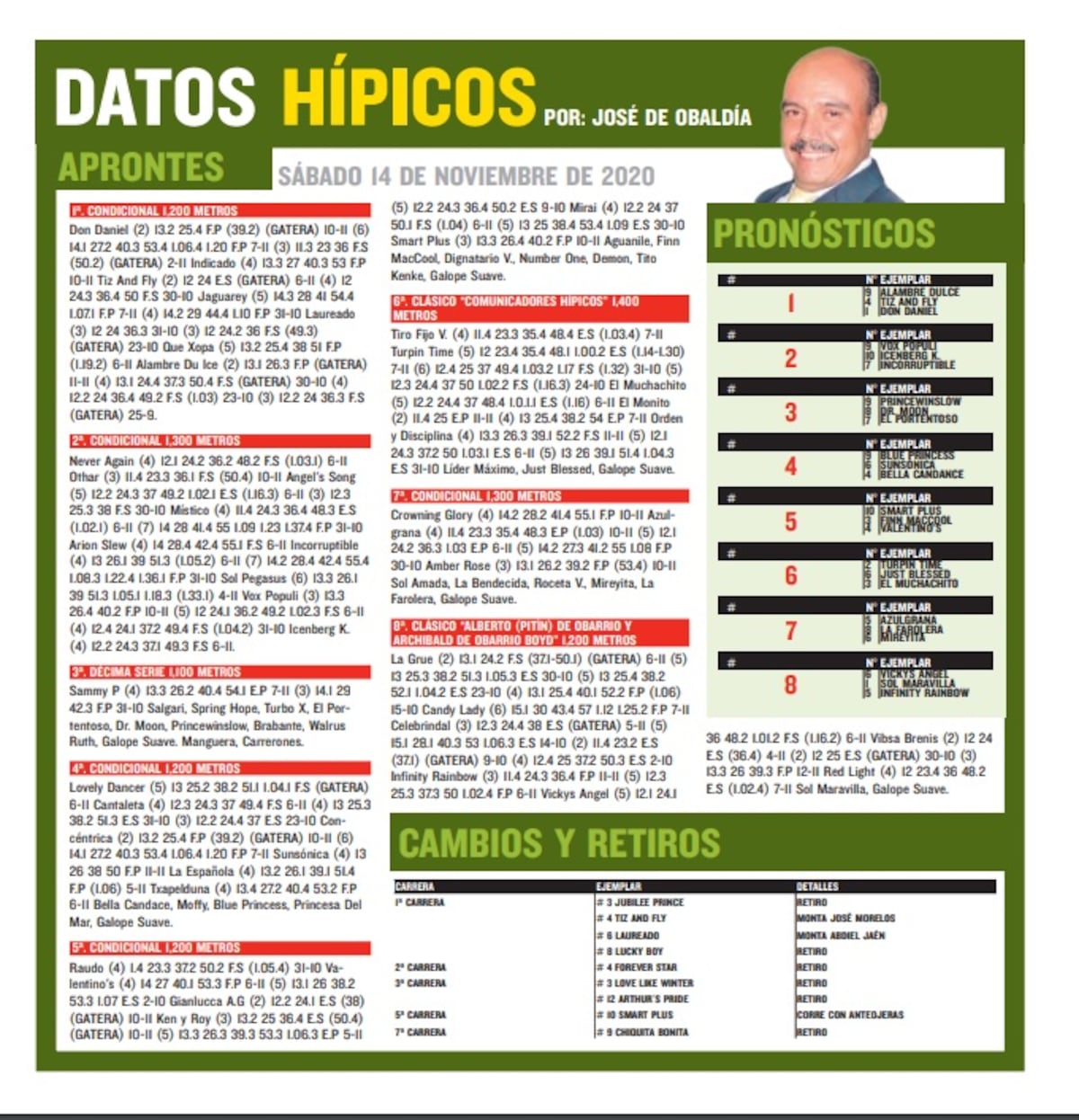 Hípica. Tenemos los pronósticos y aprontes del fin de semana. Sepa cuál será el caballo ganador