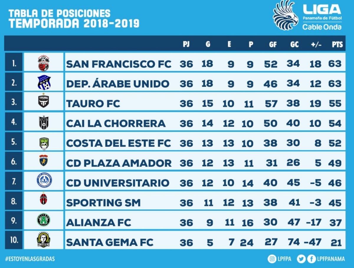 Los panameños se podrían matar en los octavos de finales