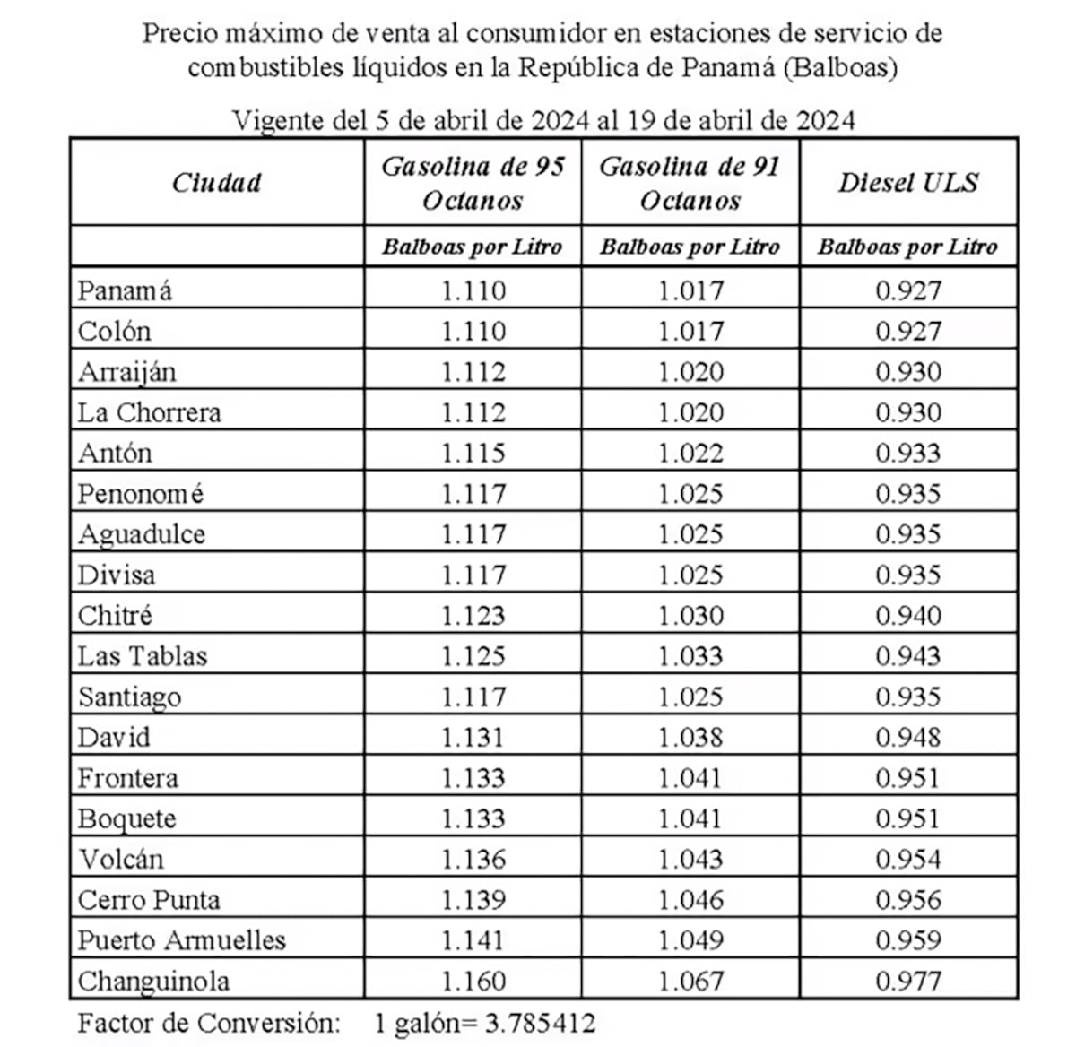 ¡Aumentan los precios de los combustibles en Panamá a partir del viernes 5 de abril!