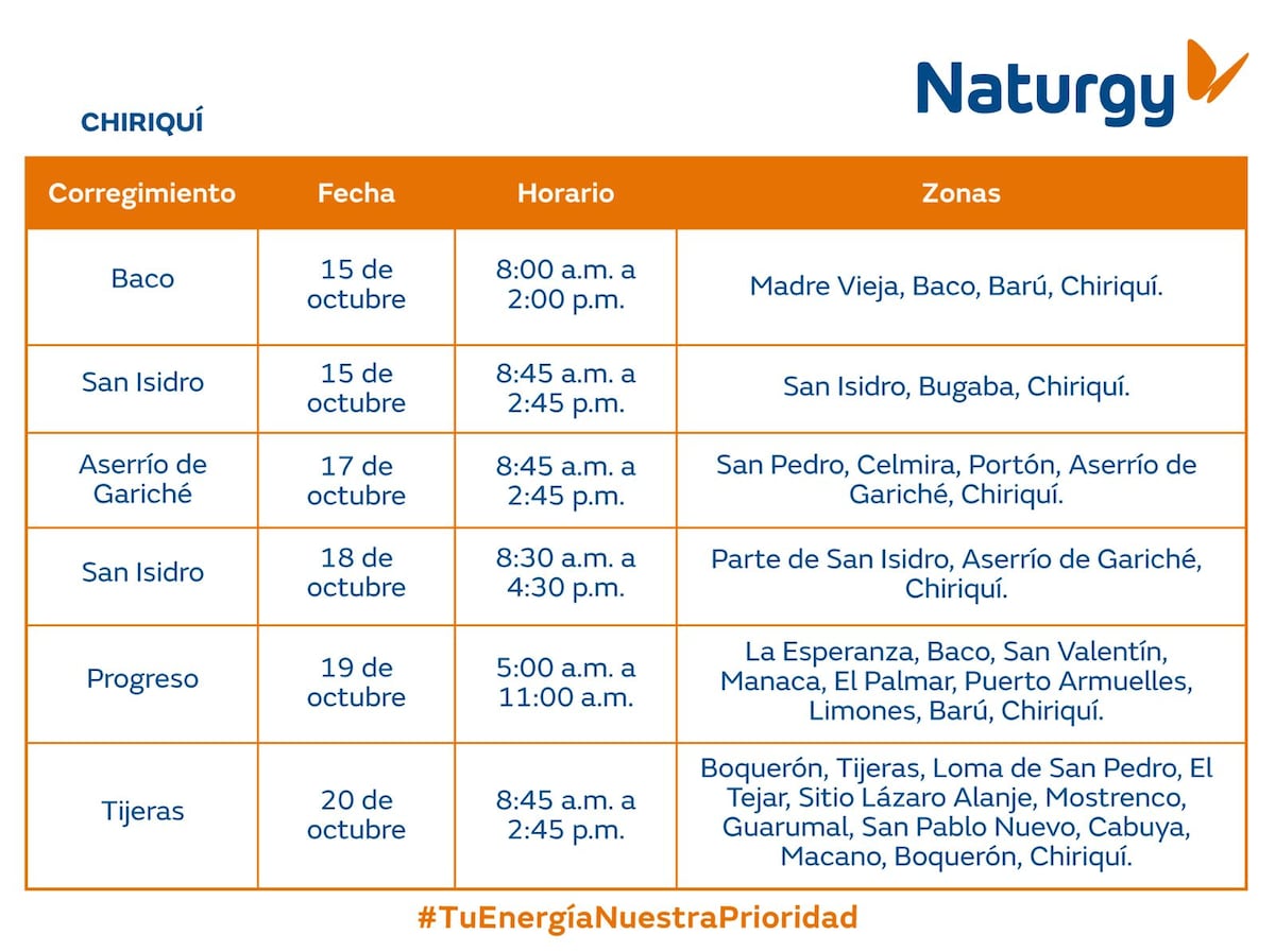Trabajos de mantenimiento en la red eléctrica Del 14 al 20 de octubre de 2024