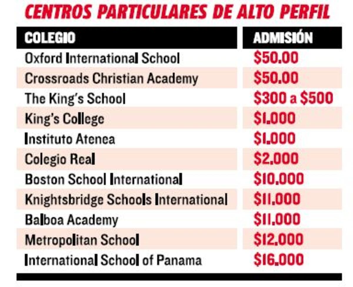 NEGOCIO DE LAS DONACIONES. Modalidad de las escuelas privadas genera polémica