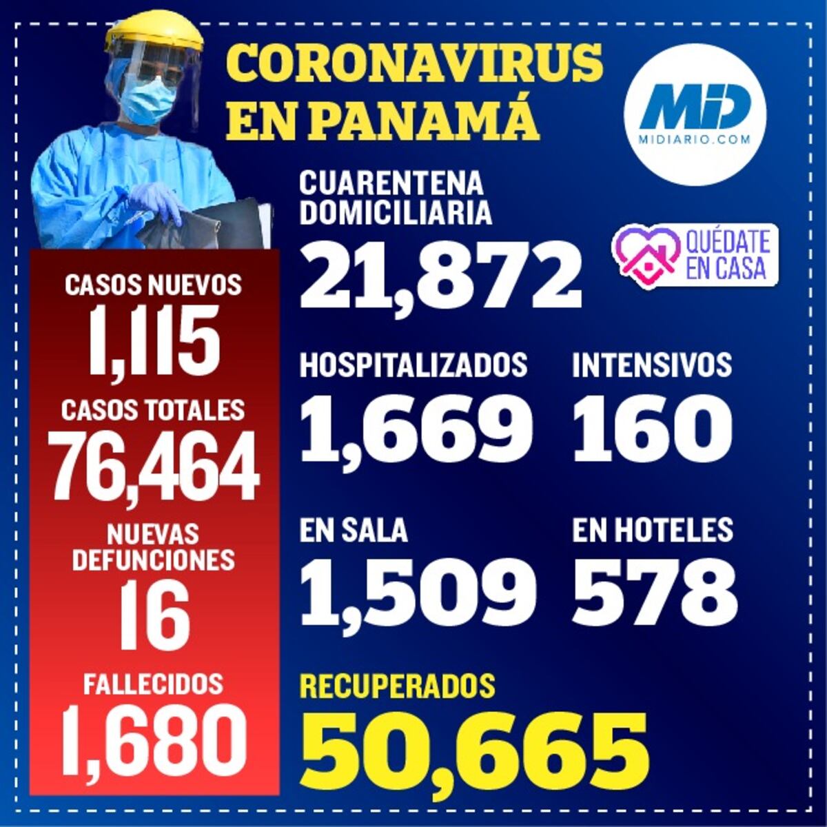 Baja el RT y anuncia reapertura de más comercios desde el lunes 17 de agosto