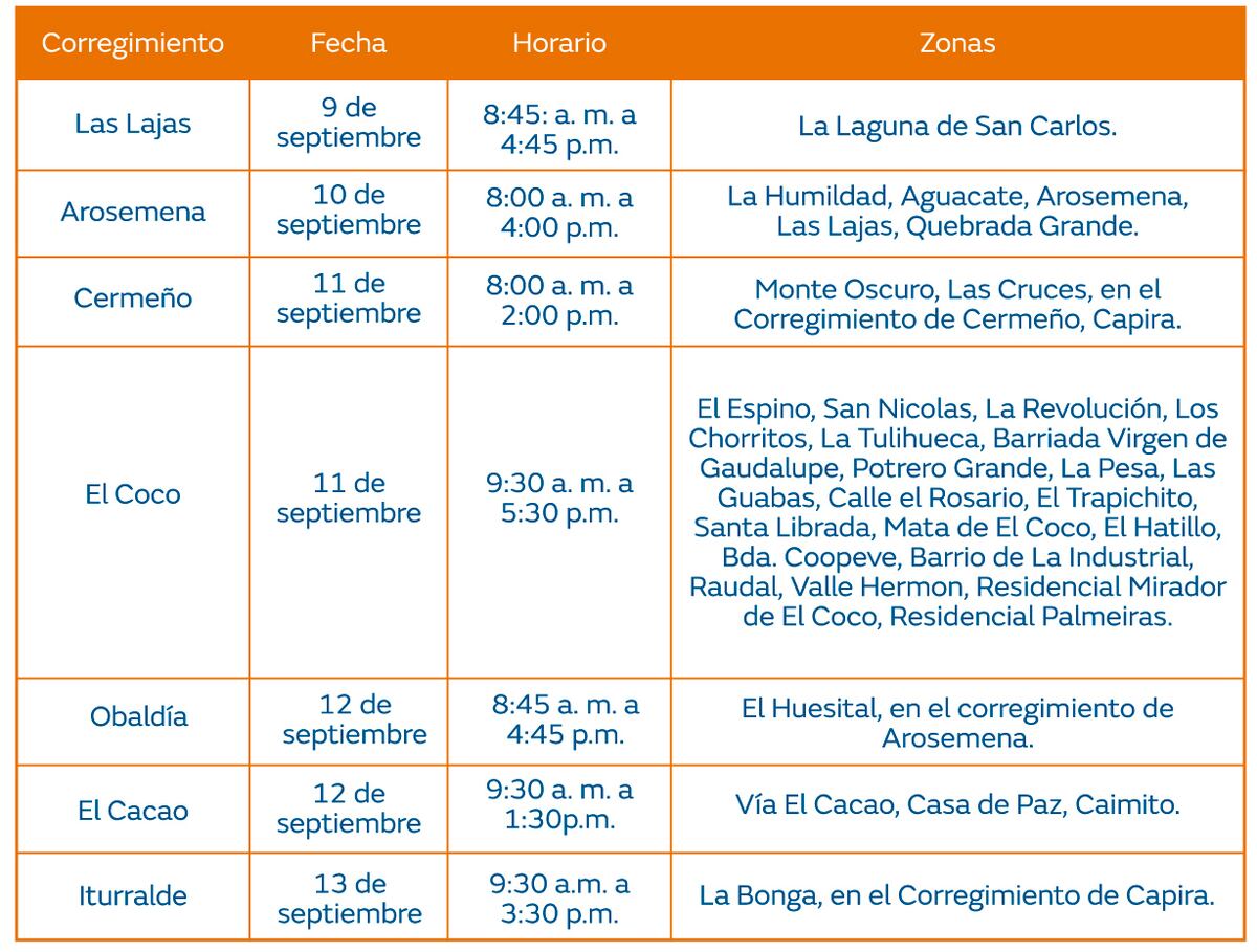 Trabajos de mantenimiento en la red eléctrica  Del 9 al 15 de septiembre de 2024