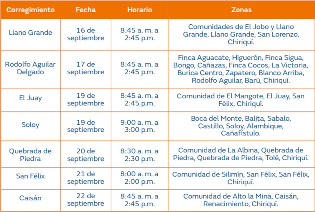 Trabajos de mantenimiento en la red eléctrica del 16 al 22 de septiembre de 2024