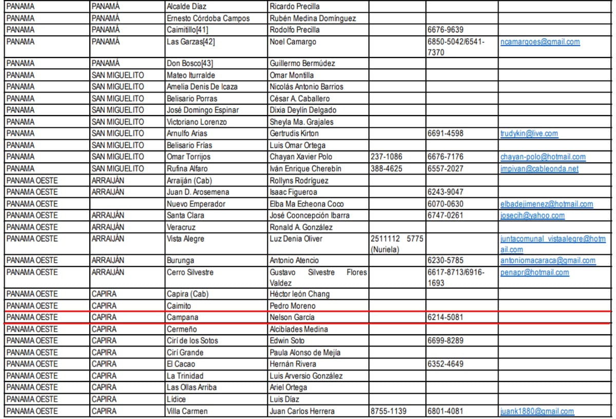 Ex representante de Capira, Nelson García, arrestado por violar sellos públicos