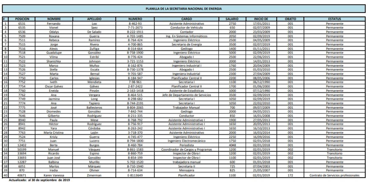 Esposa de Hugo Famanía maneja cuenta institucional y se equivoca. ‘Ataca’ a diputado independiente
