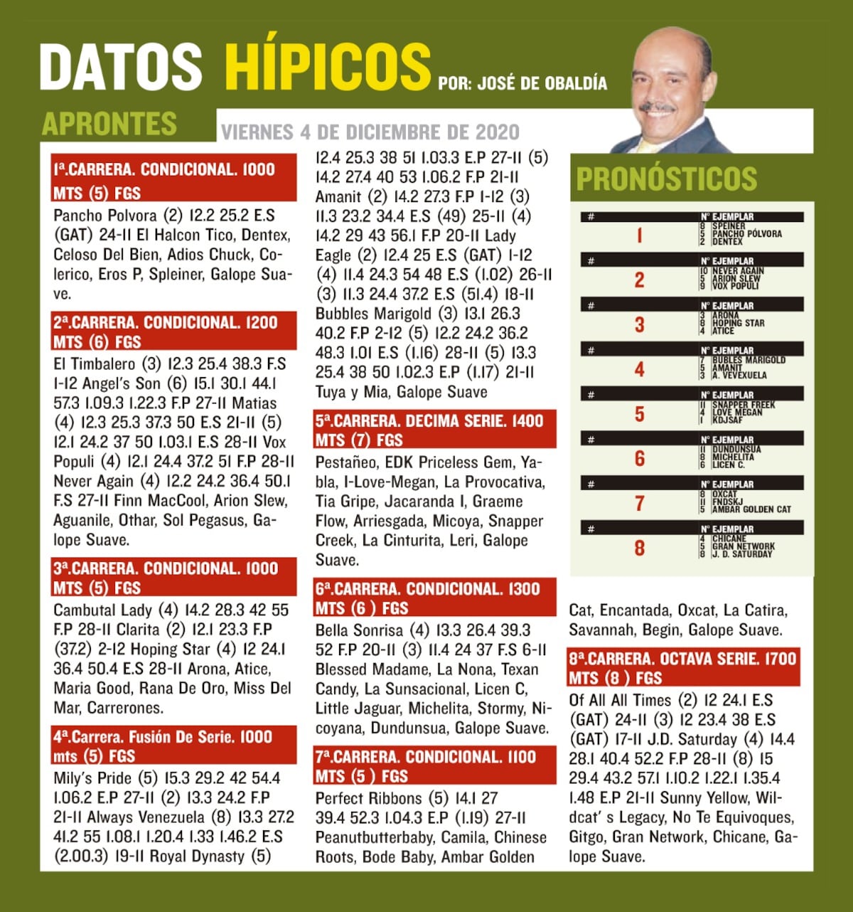 Ojo al dato. Estos son los pronósticos de la hípica para este viernes 4 de diciembre