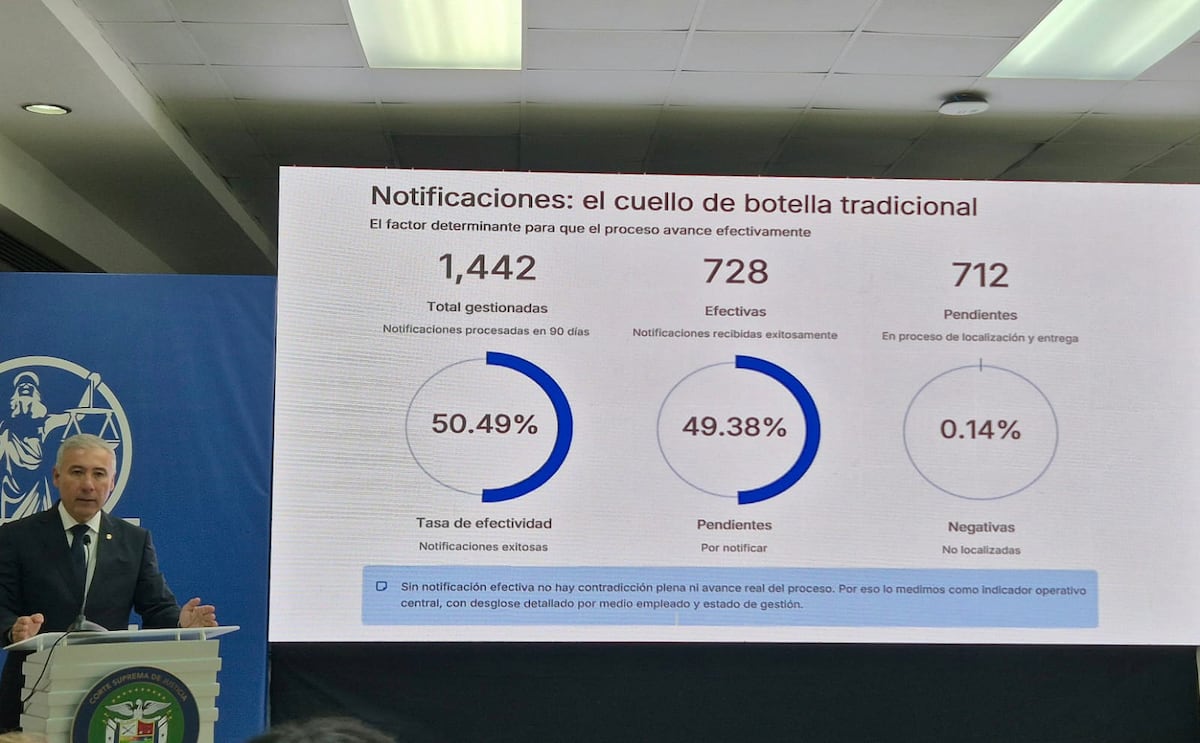 Justicia más ágil: así avanza el Código Procesal Civil a 100 días