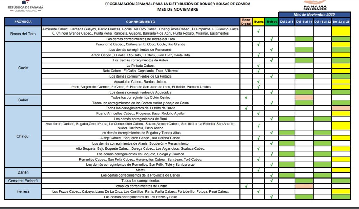 Presidente Cortizo anuncia nuevas transferencias y recargas del vale digital. Explica quiénes serán beneficiados