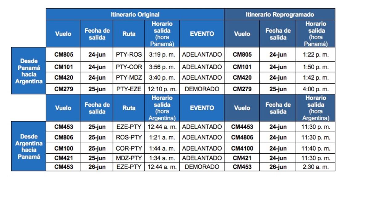 Ante el paro nacional convocado en Argentina Copa anuncia cambio en sus vuelos