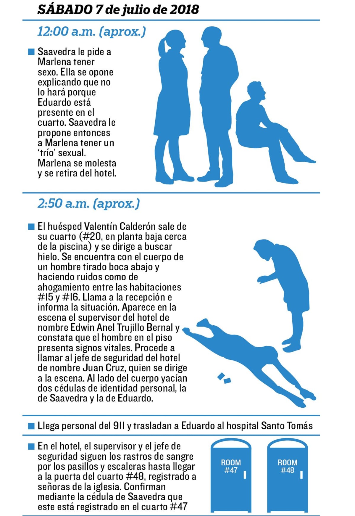 Buscan la llave de la habitación #47 que alquiló Cosca. Así pasaron las cosas...
