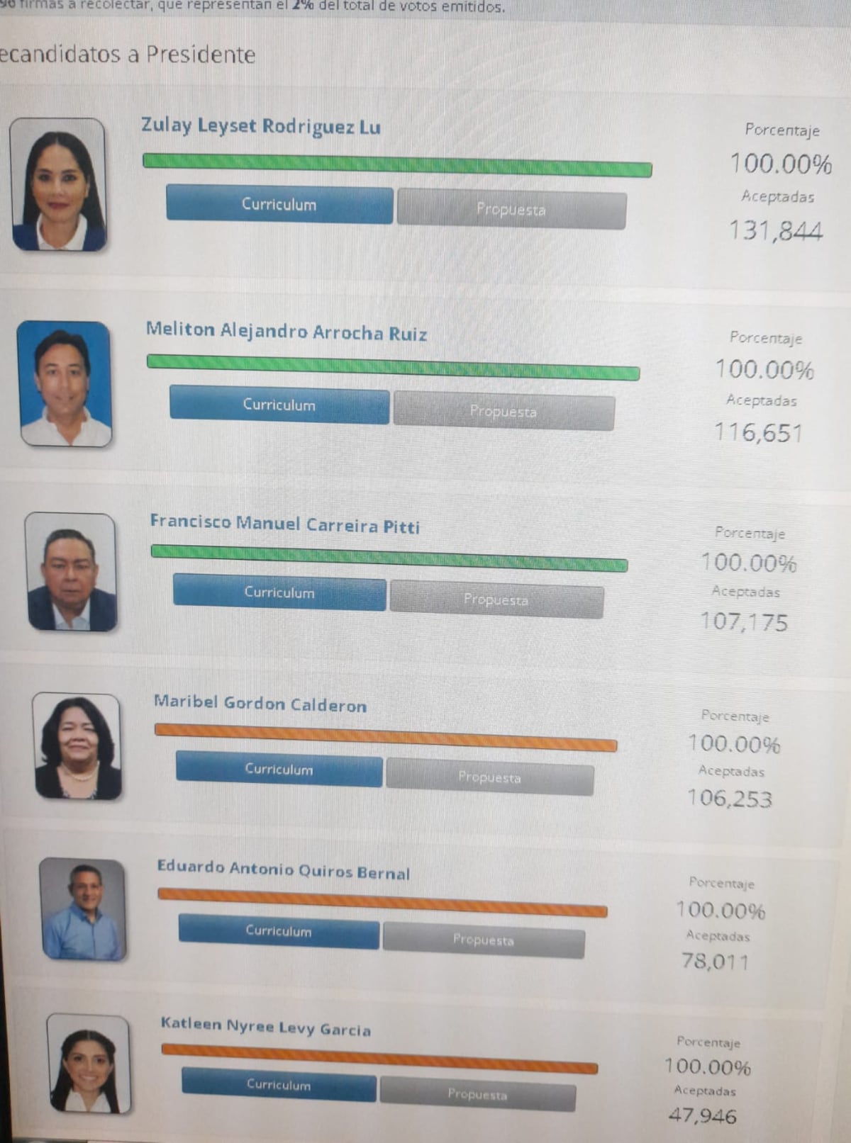 Maribel Gordón está a punto de quitarle la tercera casilla a Paco Carreira