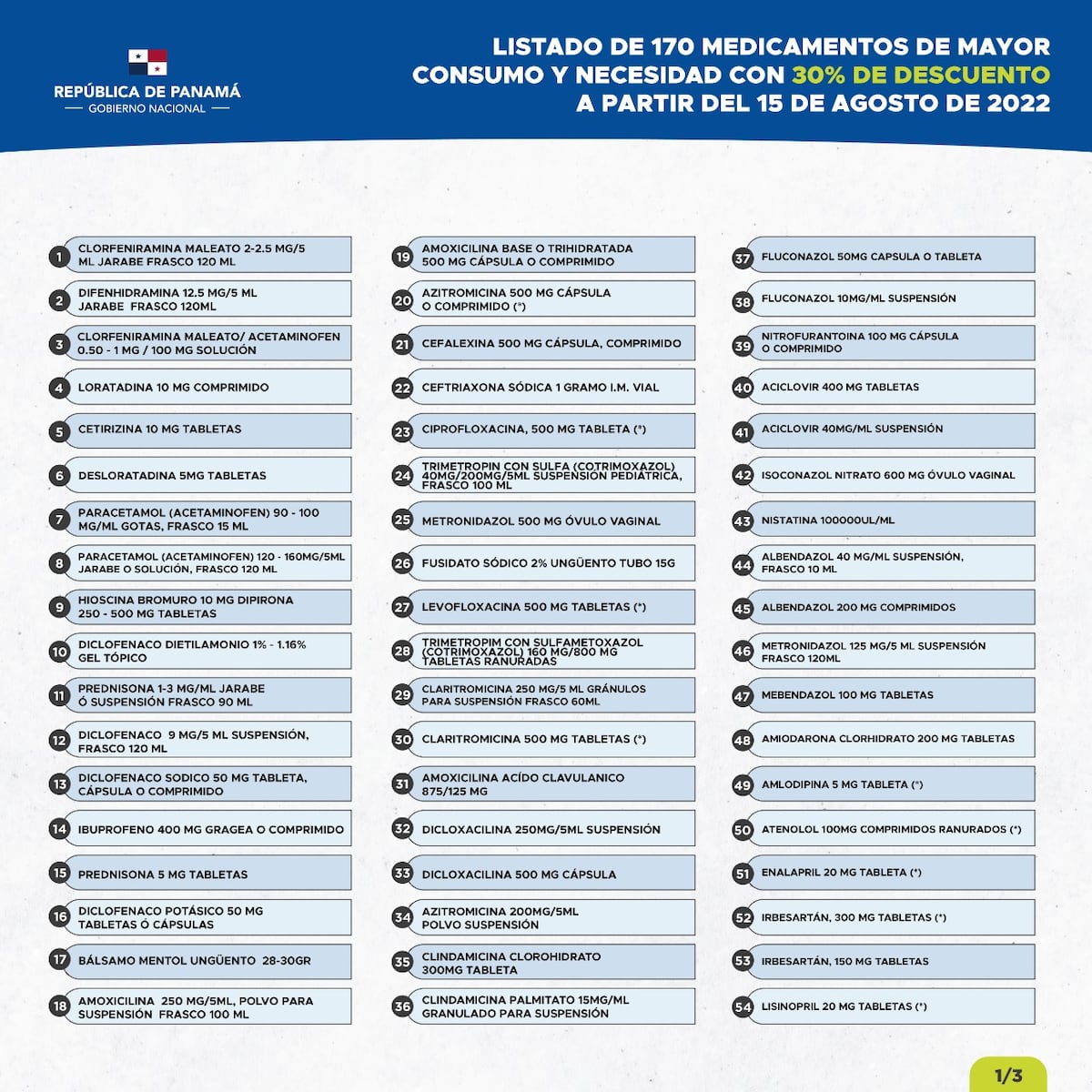 Revelan quién asumirá el costo de la rebaja de los 170 medicamentos. Video