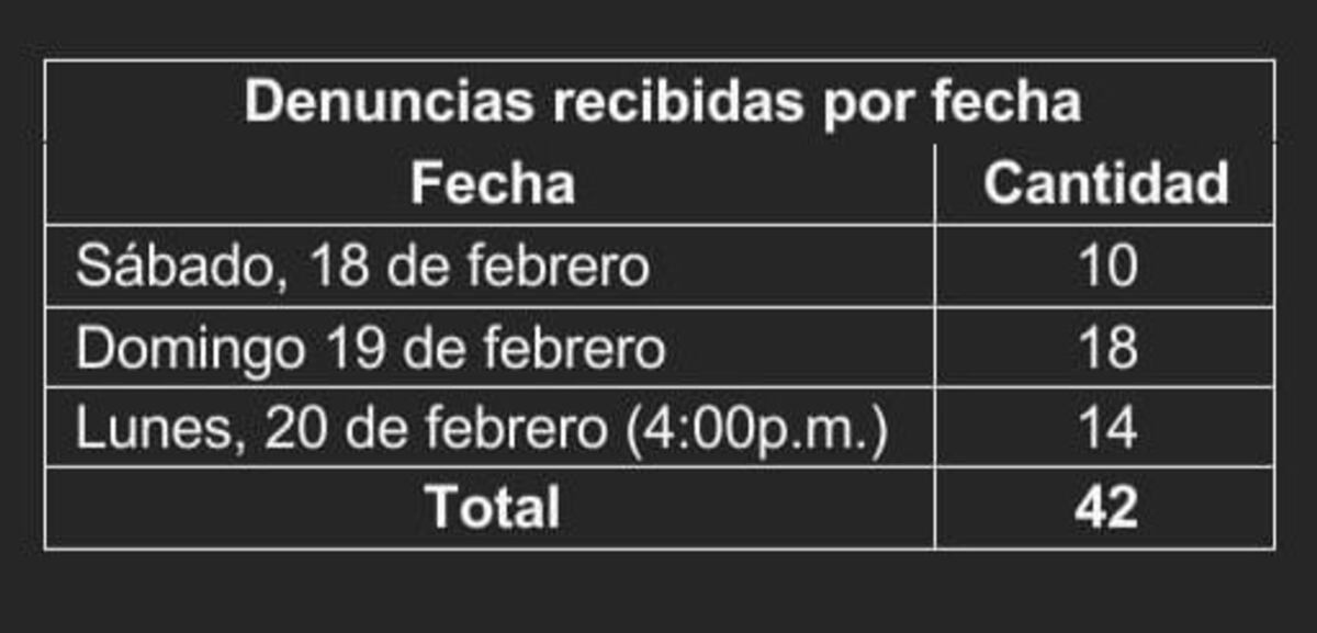 PRD pudo haber violado más la veda electoral