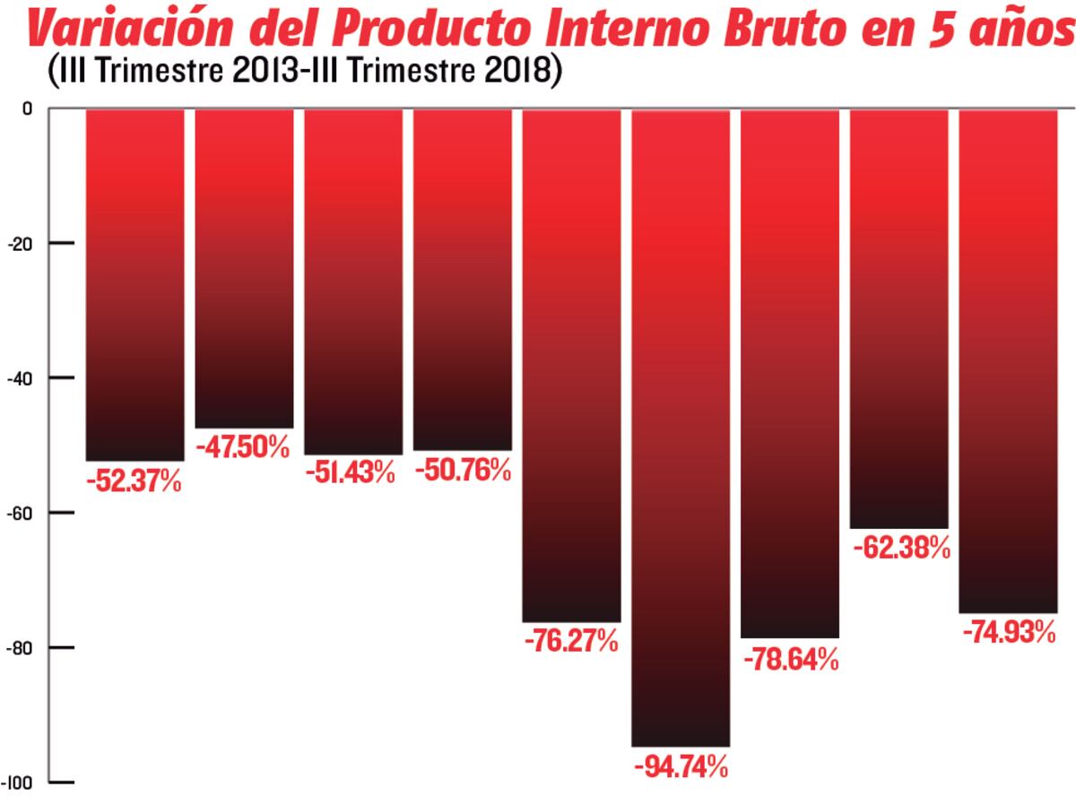 Cifras del Banco Central de Venezuela, en entredicho