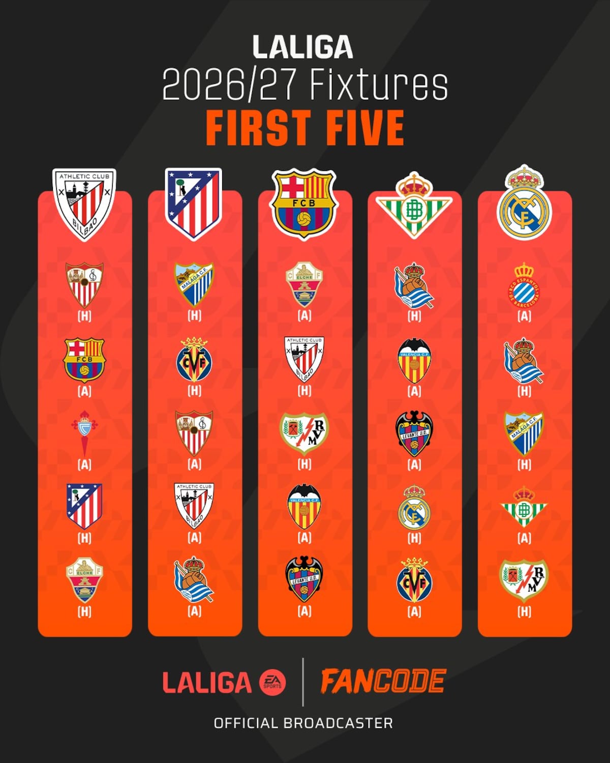 LALIGA arranca: regresa el Málaga, clásicos y los campeones del mundo en acción