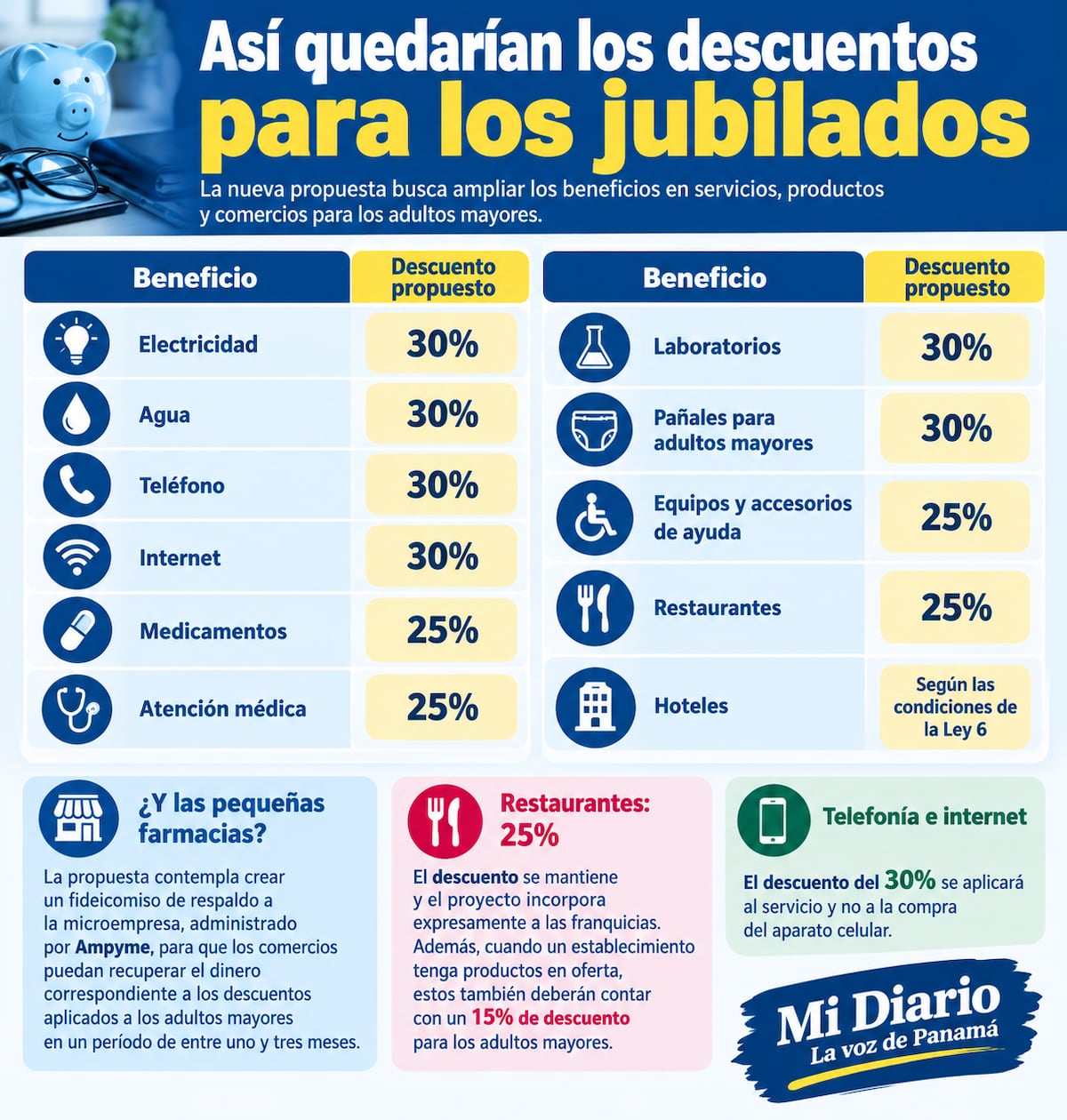 Jubilados: ¿Qué descuentos podrían aumentar? Aquí te contamos