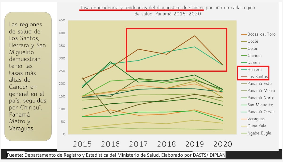 ¿Quién contaminó el río La Villa?