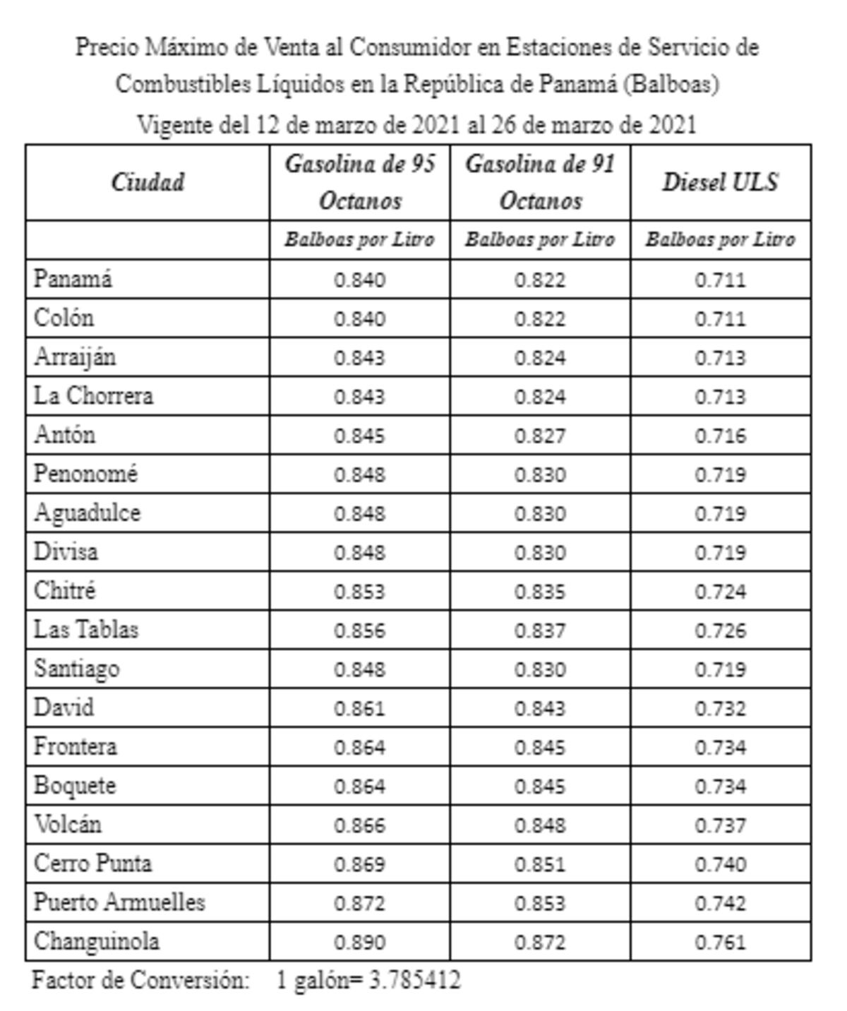 Atención. La gasolina volverá a subir de precio en todo Panamá