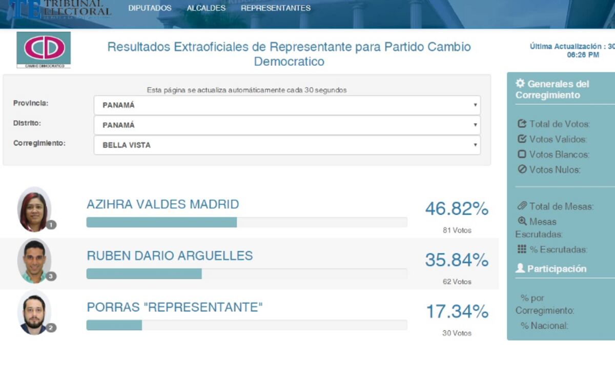 Luego de neutralizar a un maleante. Gana como candidata a representante 