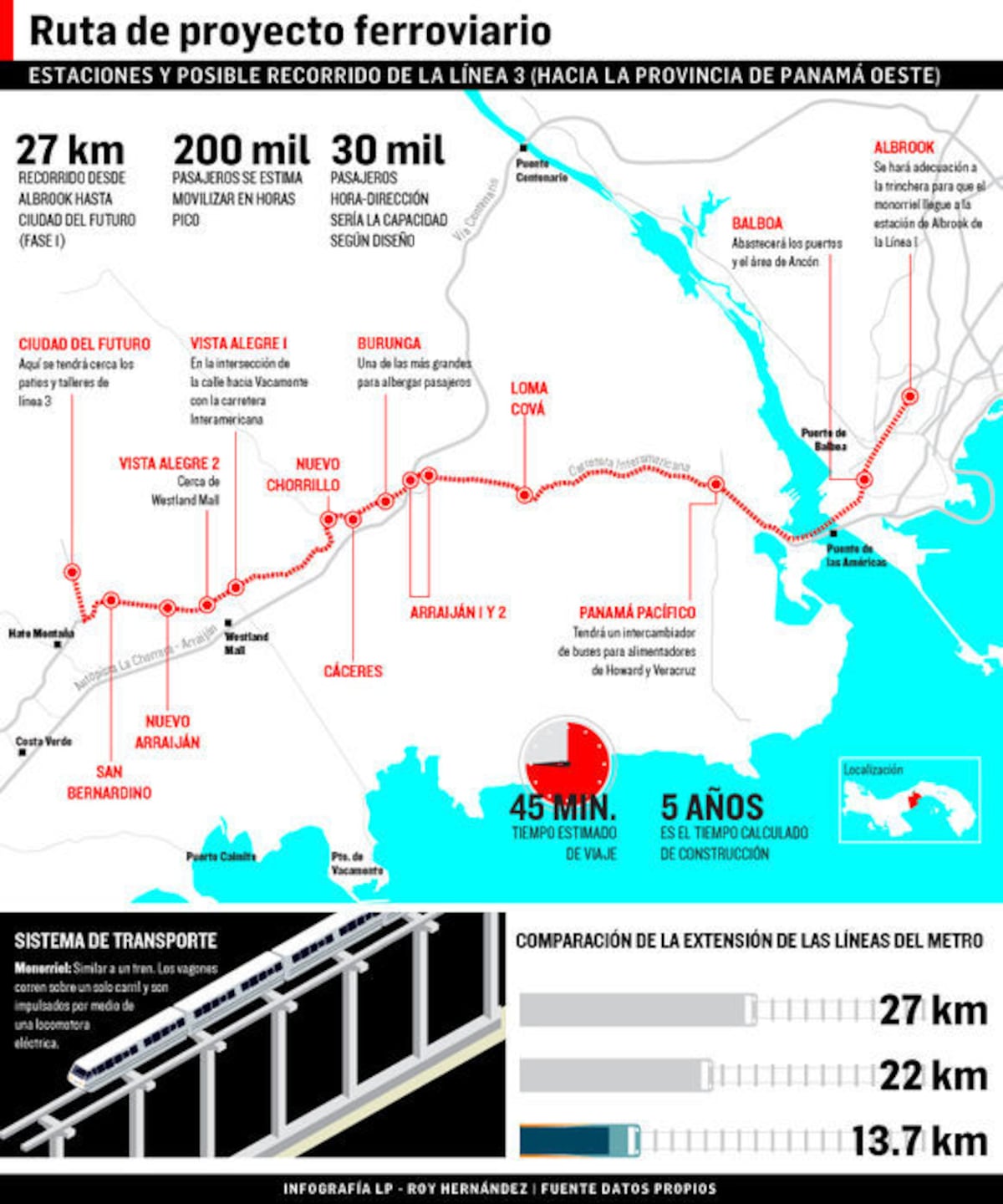 Gabinete aprueba proceso de precalificación para Línea 3  