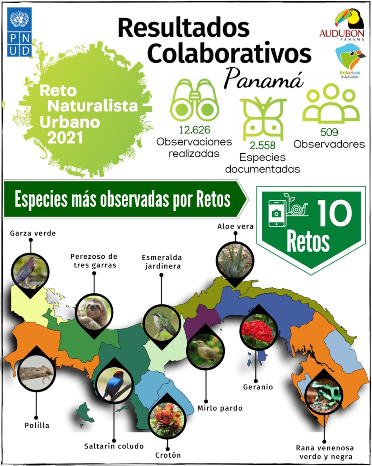 Aportan datos invaluables sobre biodiversidad para el desarrollo sostenible