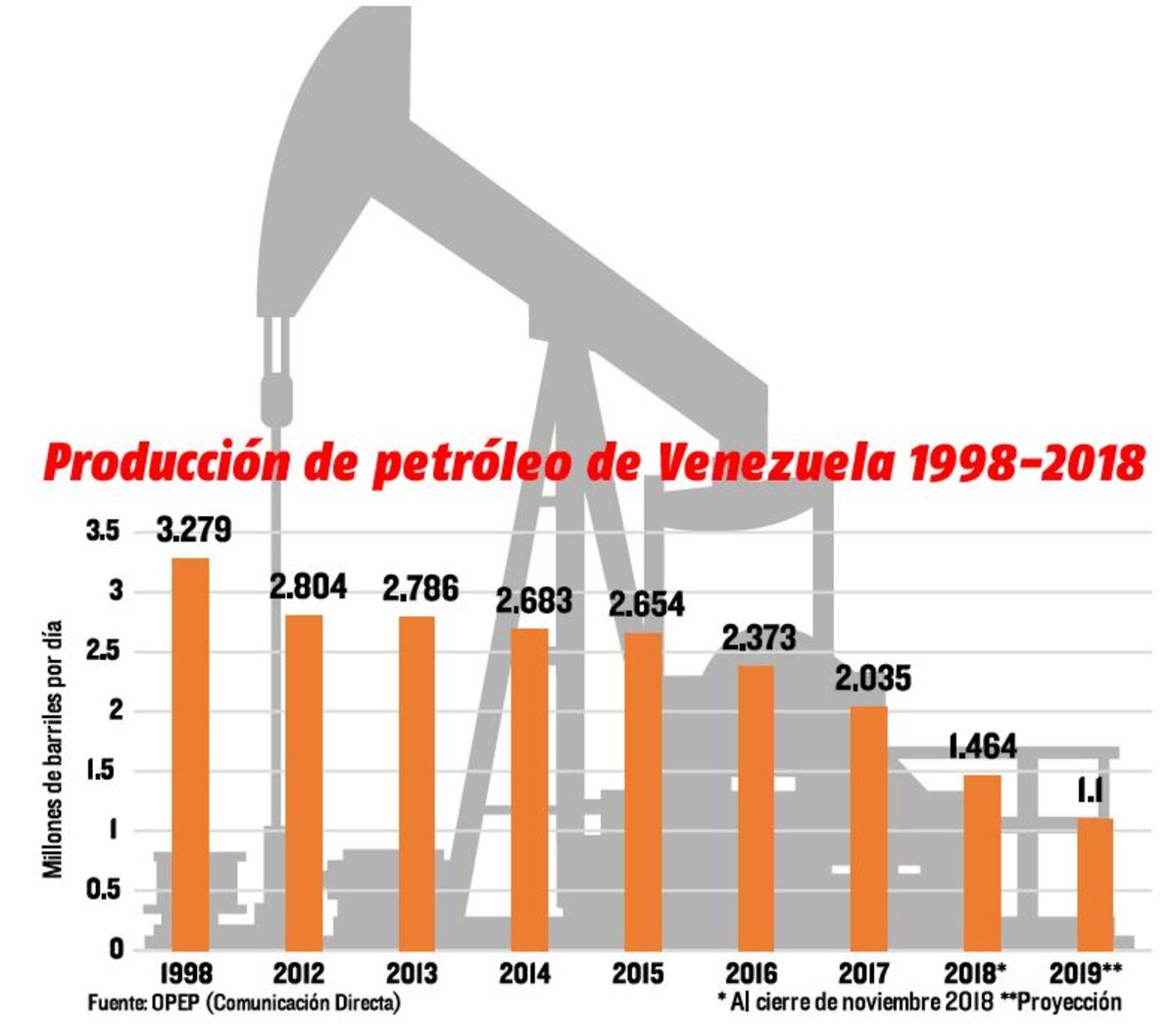 Entrega especial: La revolución se quedó sin gasolina