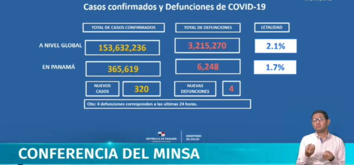 Ojo Chiriquí. Esa es la provincia que presenta mayor mortalidad e incidencia de casos de la covid-19 en la actualidad. Video