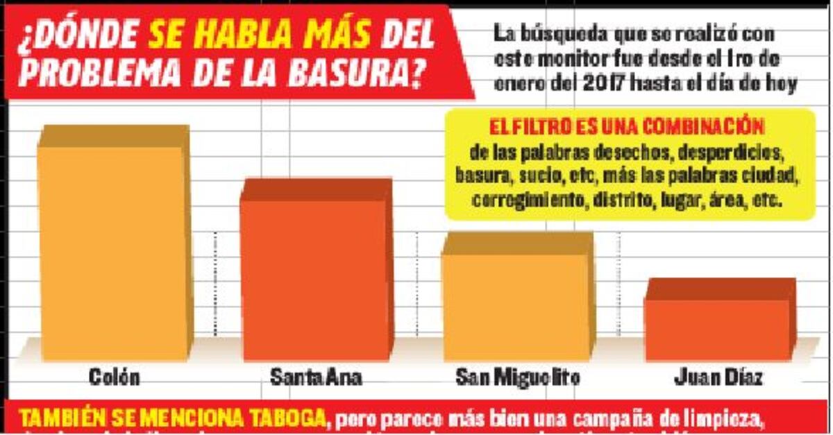 Crisis. La basura es un tema permanente en la población