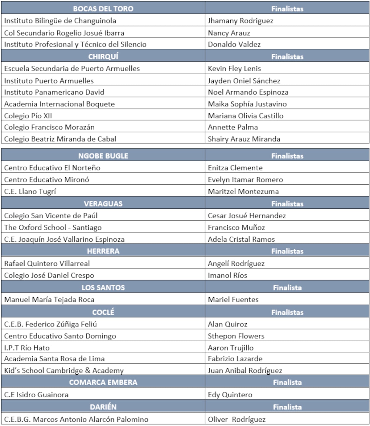 50 estudiantes competirán para pasar a la final del Concurso Nacional de Oratoria