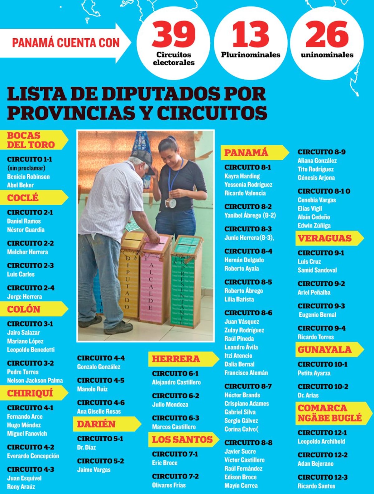 Llega el acta de Bocas del Toro a la Junta Nacional de Escrutinio