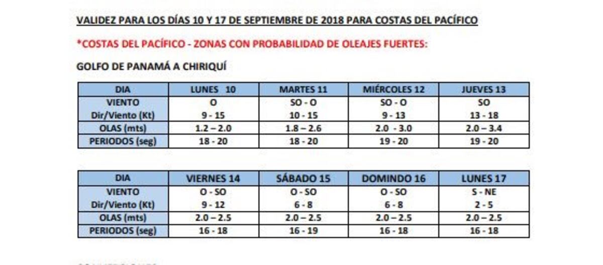 Pronostican fuertes oleajes en el Pacífico hasta el 17 de septiembre