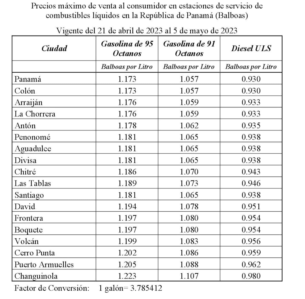 Los que usan gasolina de 95 octanos, pueden usar de 91, según el Secretario de Energía