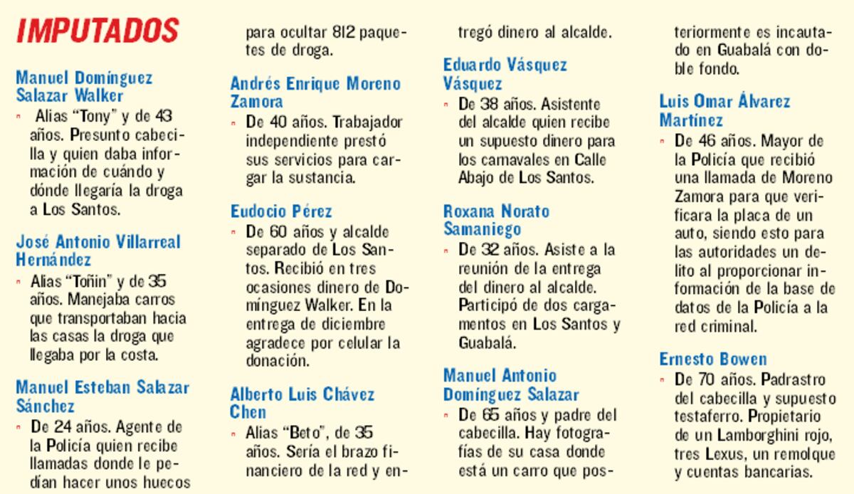 SON LA COMIDILLA EN LOS SANTOS. Operación 'El Gallero' y sus vinculados 