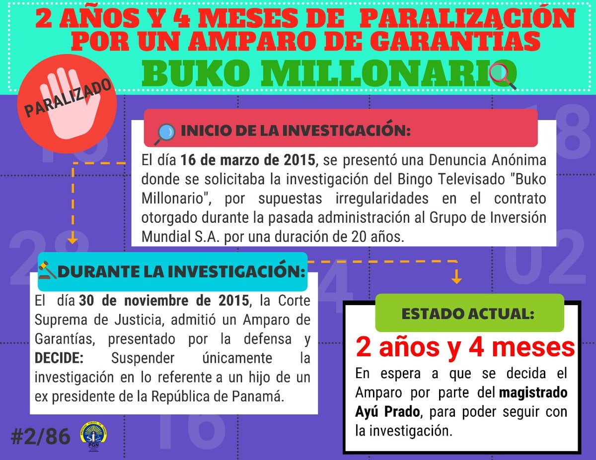 Investigación de Buko Millonario está detenida desde hace 2 años por Amparo
