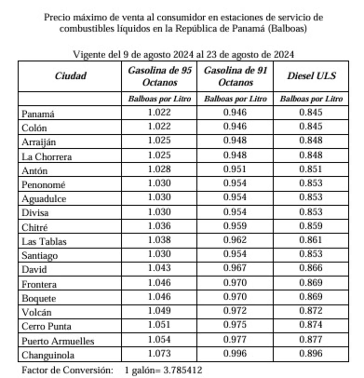 Desde mañana hay nuevos precios de combustibles: Disminuyen precios de diésel y gasolina