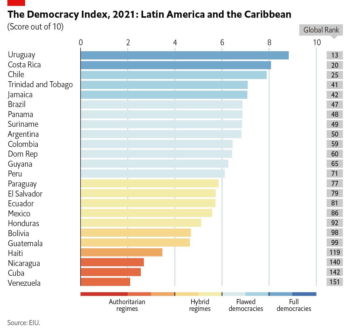 Panamá sigue teniendo una democracia defectuosa