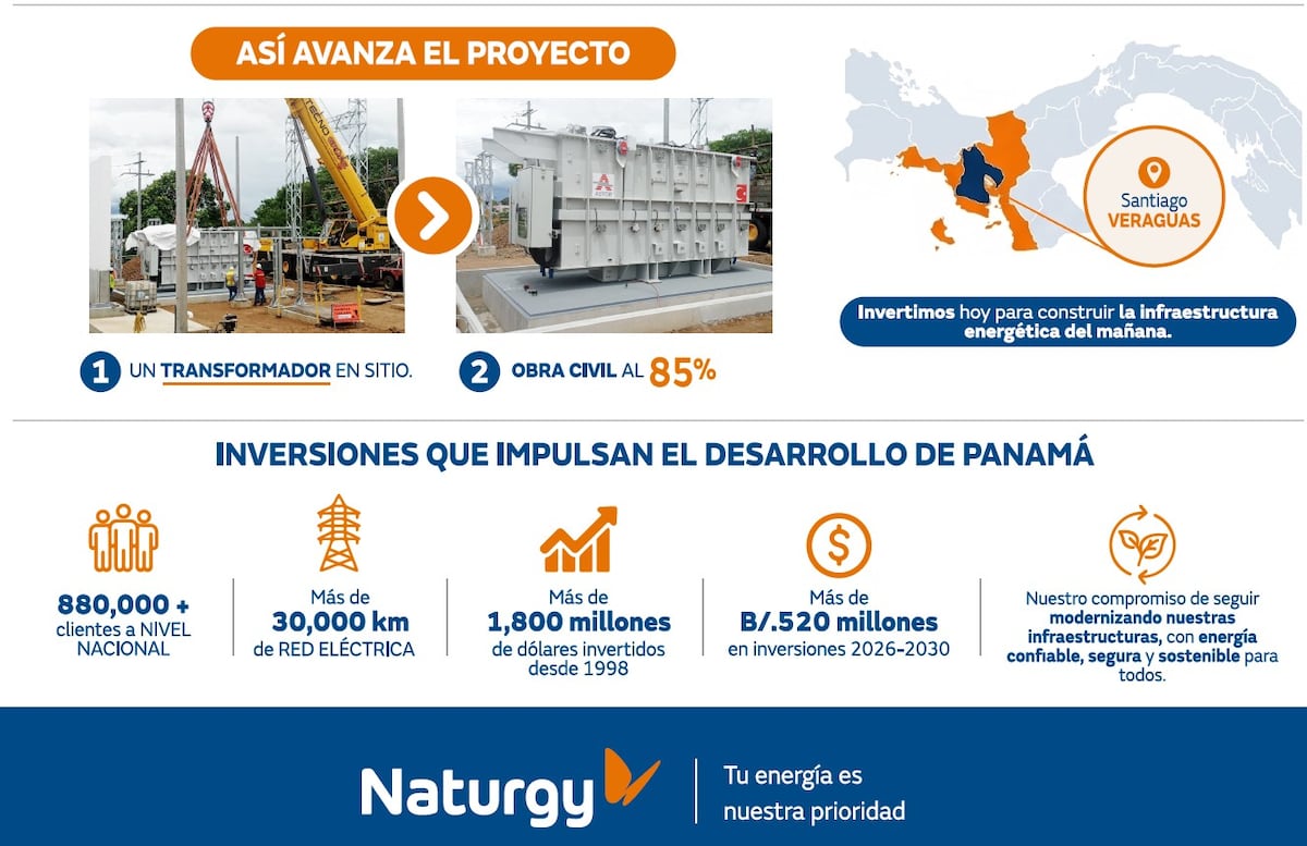 Veraguas se prepara para el futuro energético