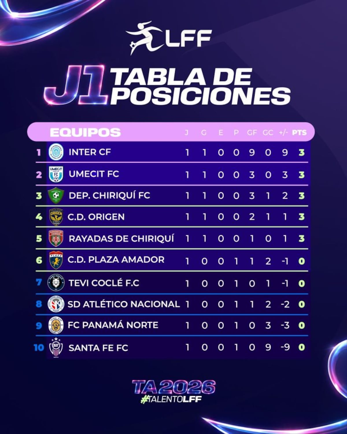 La LFF arranca encendida con una lluvia de goles