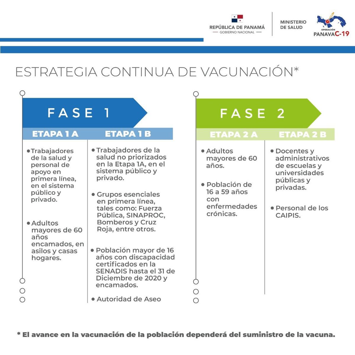 Segundo lote de vacunas ya están en Panamá. Cortizo no apareció en Tocumen