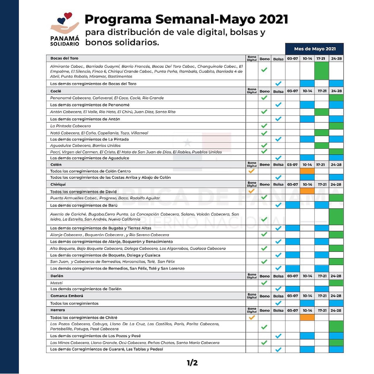 Vale Digital se desembolsa por último número de cédula. Chequee cuándo le toca