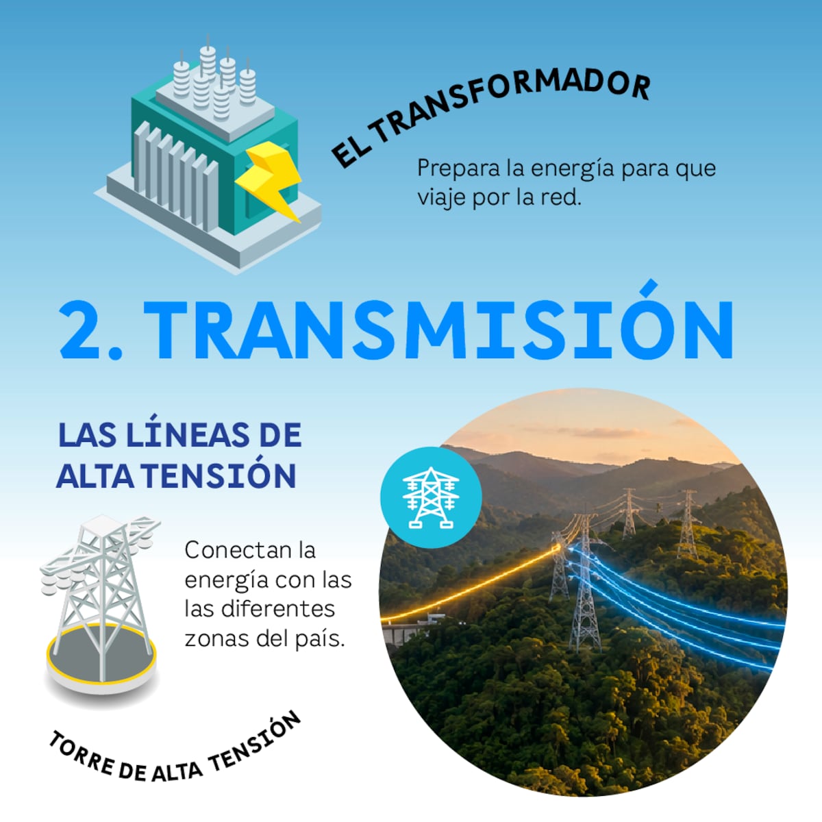 Así se conecta el sistema eléctrico de Panamá